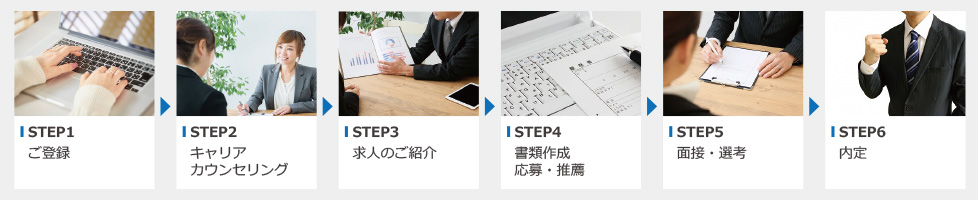 Step.1　ご登録 Step.2　キャリア　カウンセリング Step.3　求人のご紹介 Step.4　書類作成・応募・推薦 Step.5　面接・選考 Step.6　内定・入社